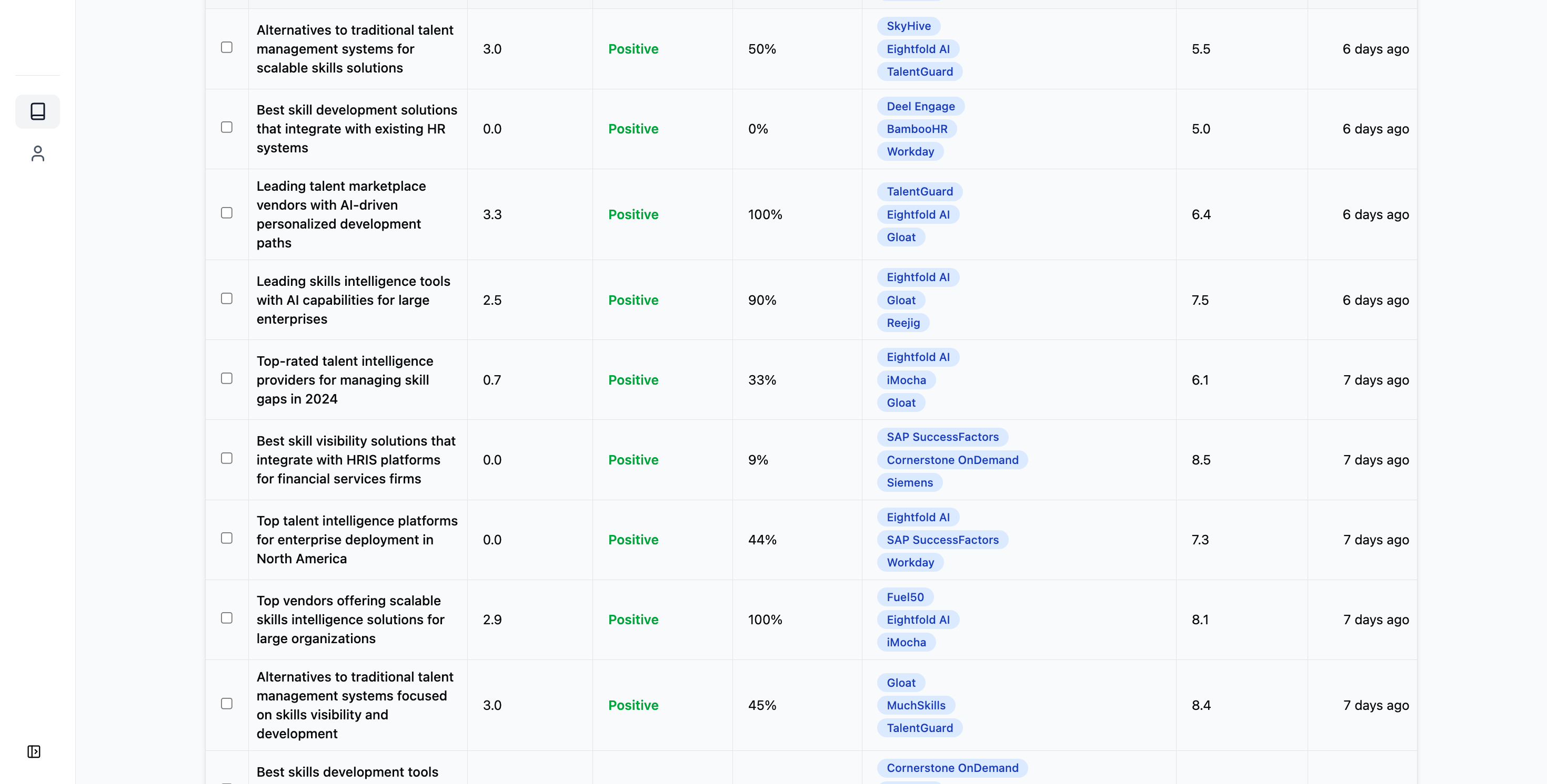 AI Monitoring Dashboard